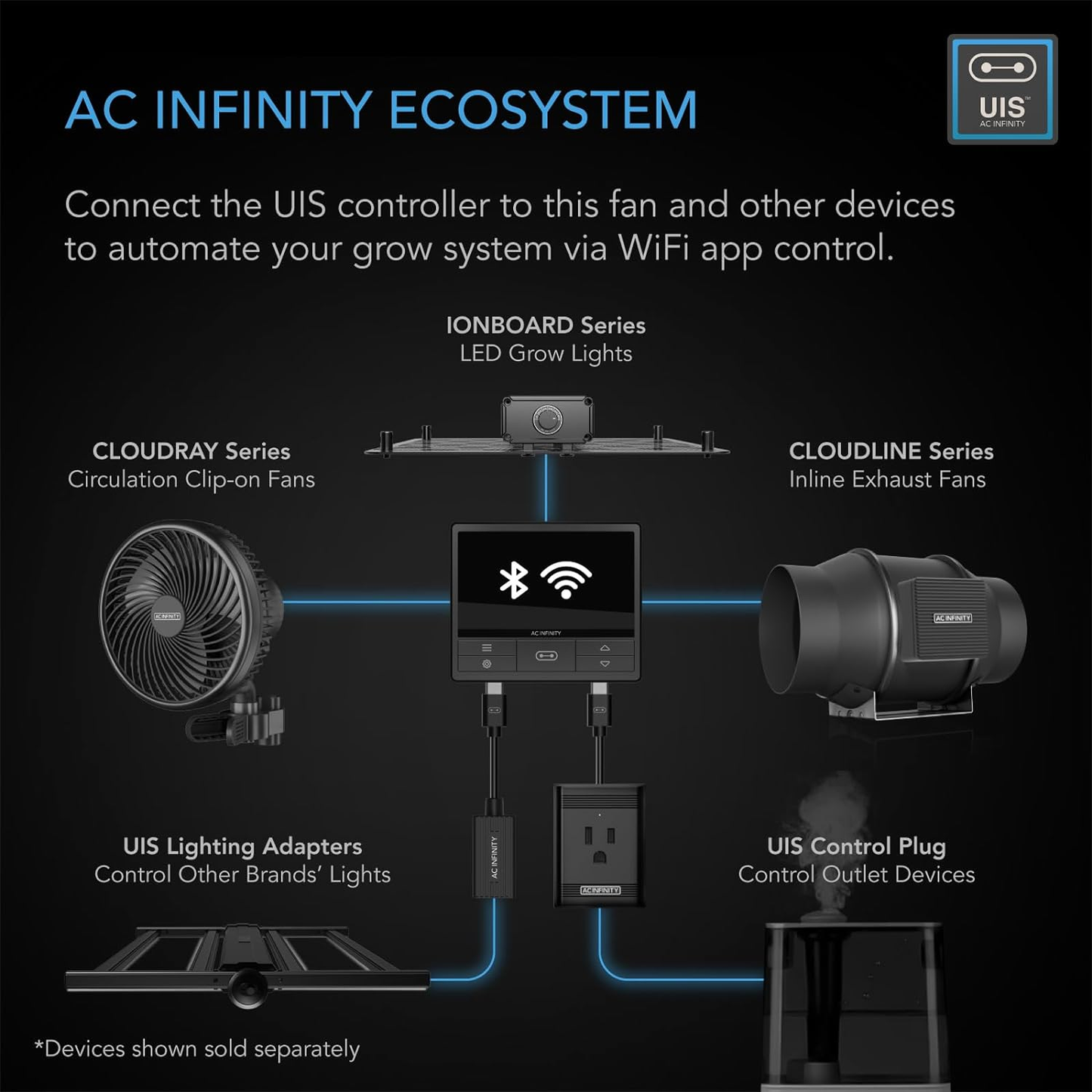 AC Infinity CLOUDLINE PRO Air Filtration PRO Kit 6" Inline ventilator med controller