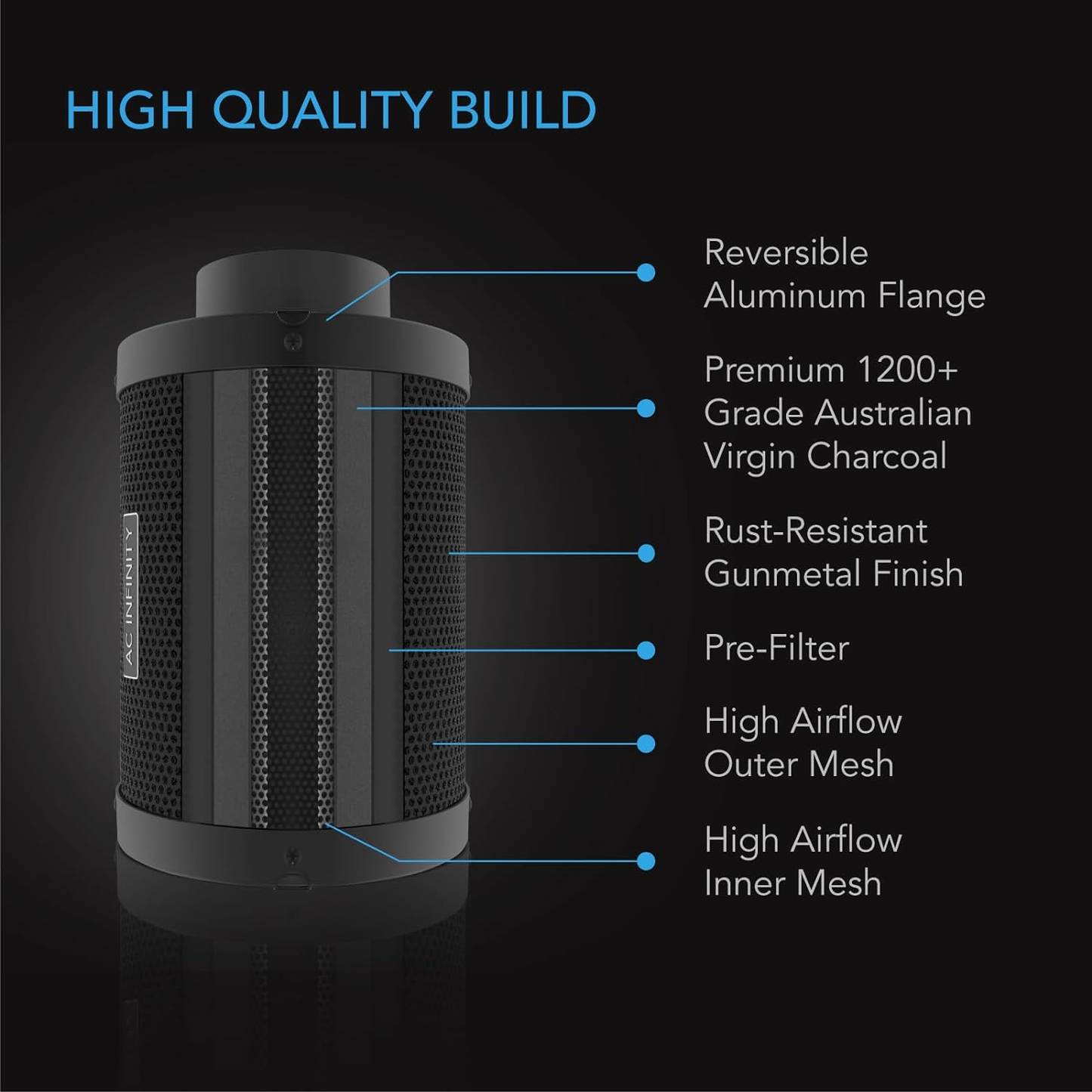 AC Infinity CLOUDLINE PRO Air Filtration PRO Kit 6" Inline ventilator med controller