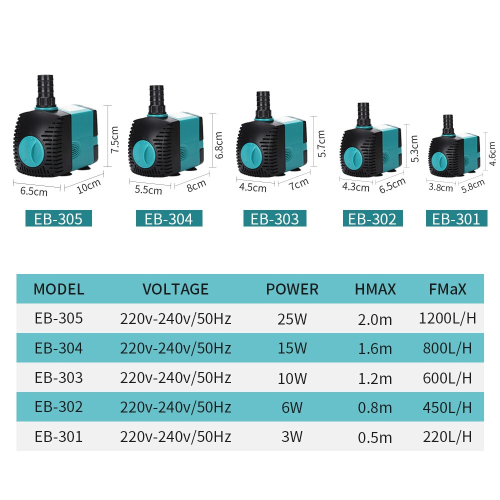 Water pump 3/6/10/15/25W 220-240v