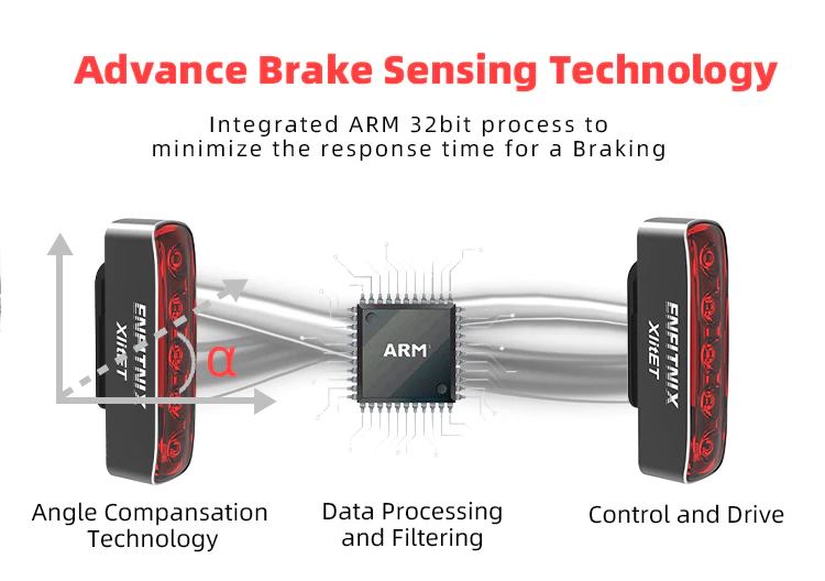 XlitET Bicycle Rear Light with Automatic Brake sensor