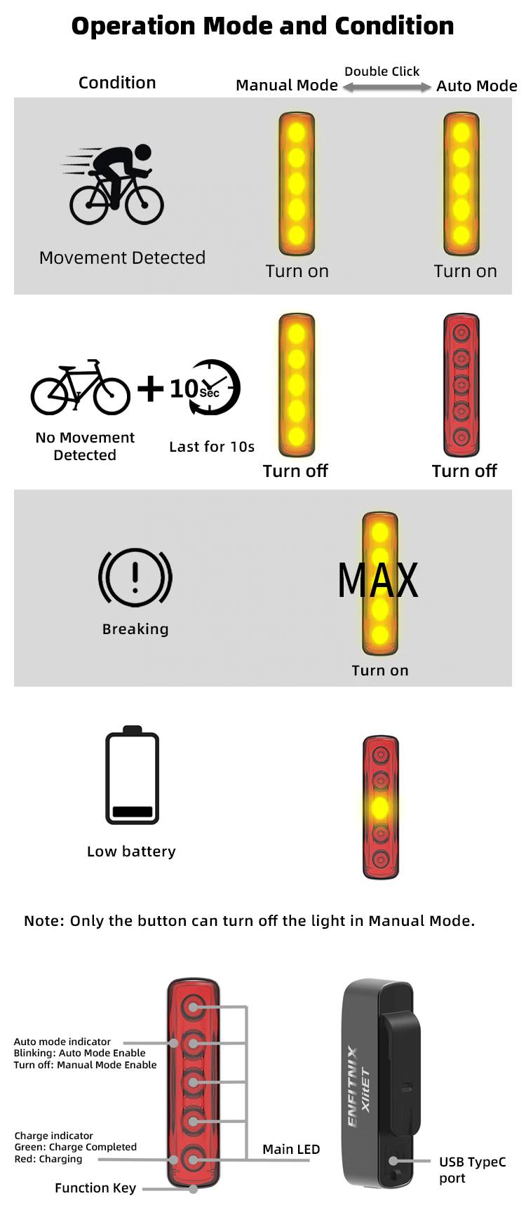 XlitET Bicycle Rear Light with Automatic Brake sensor